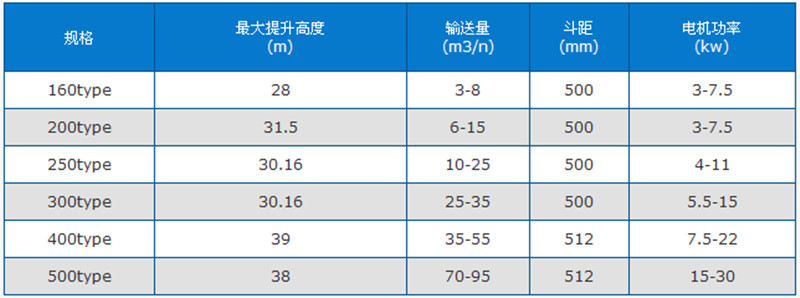 斗式提升機技術(shù)參數(shù).jpg