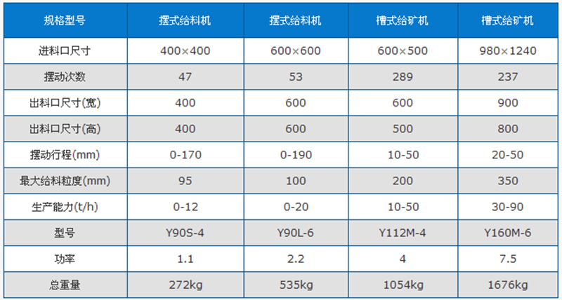 槽式給料機技術參數(shù).png