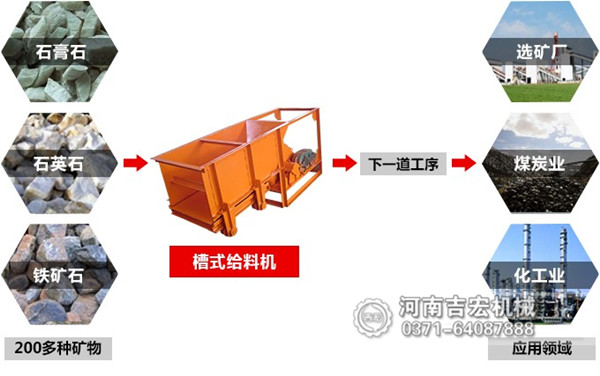 槽式給料機適用范圍_副本.jpg