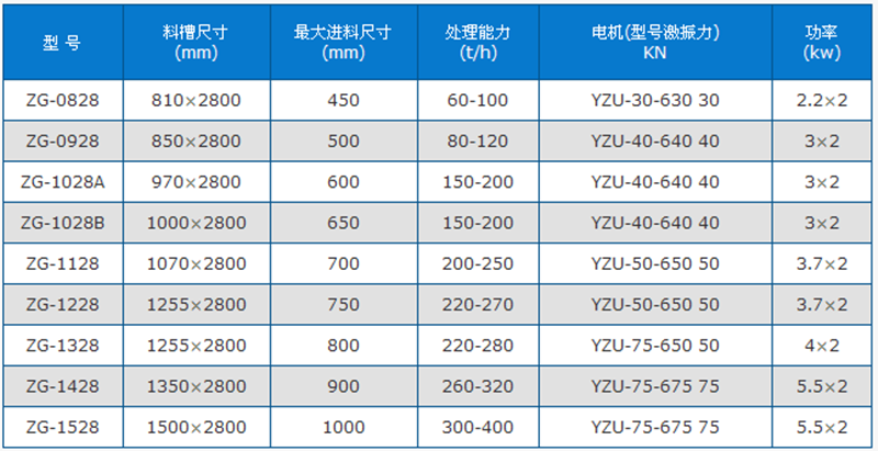 振动给料机技术参数.png