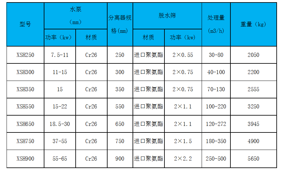 细砂回收机技术参数.png