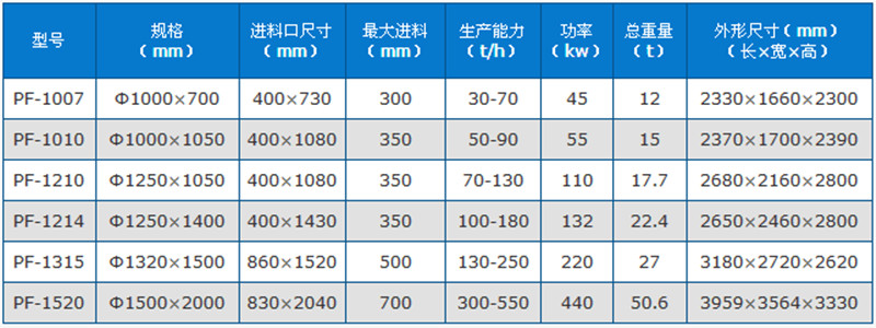 反击式破碎机技术参数.jpg