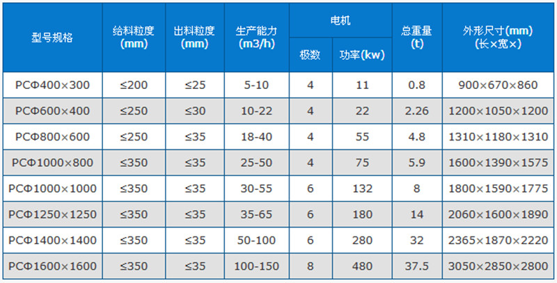 锤式破碎机技术参数.jpg