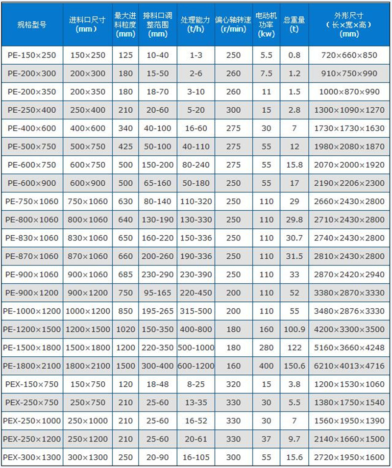 颚式破碎机技术参数.jpg