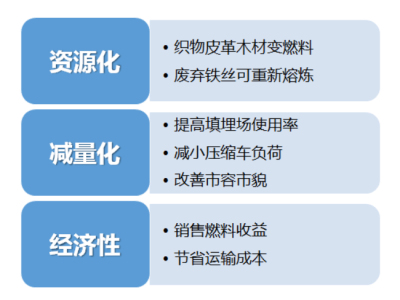 珠海大件垃圾如何处理解决方案