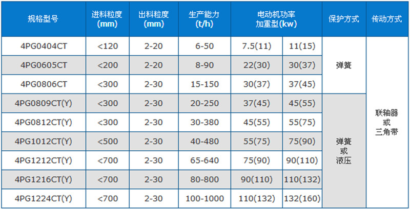 四齿辊破碎机技术参数.jpg