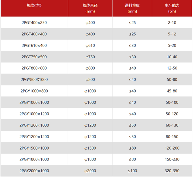 对辊破碎机规格型号.png