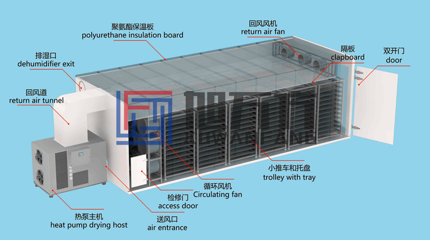 热泵房工艺.jpg