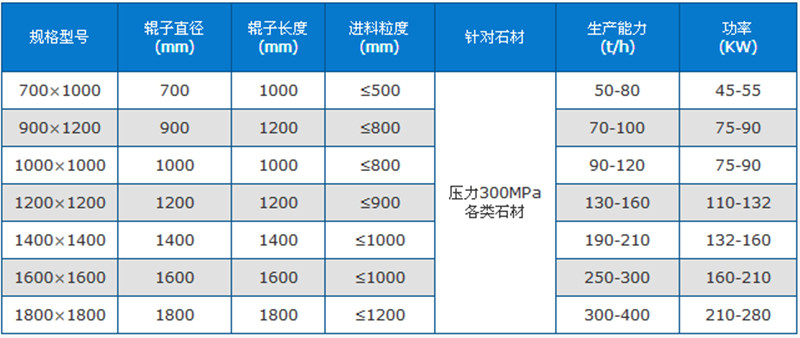 箱式破碎機技術(shù)參數(shù).jpg