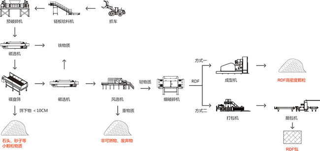 固废处理.jpg