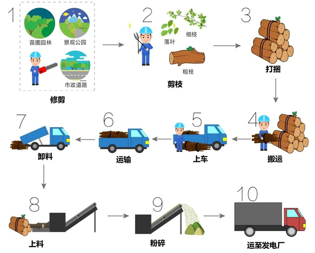 園林垃圾處理.jpg